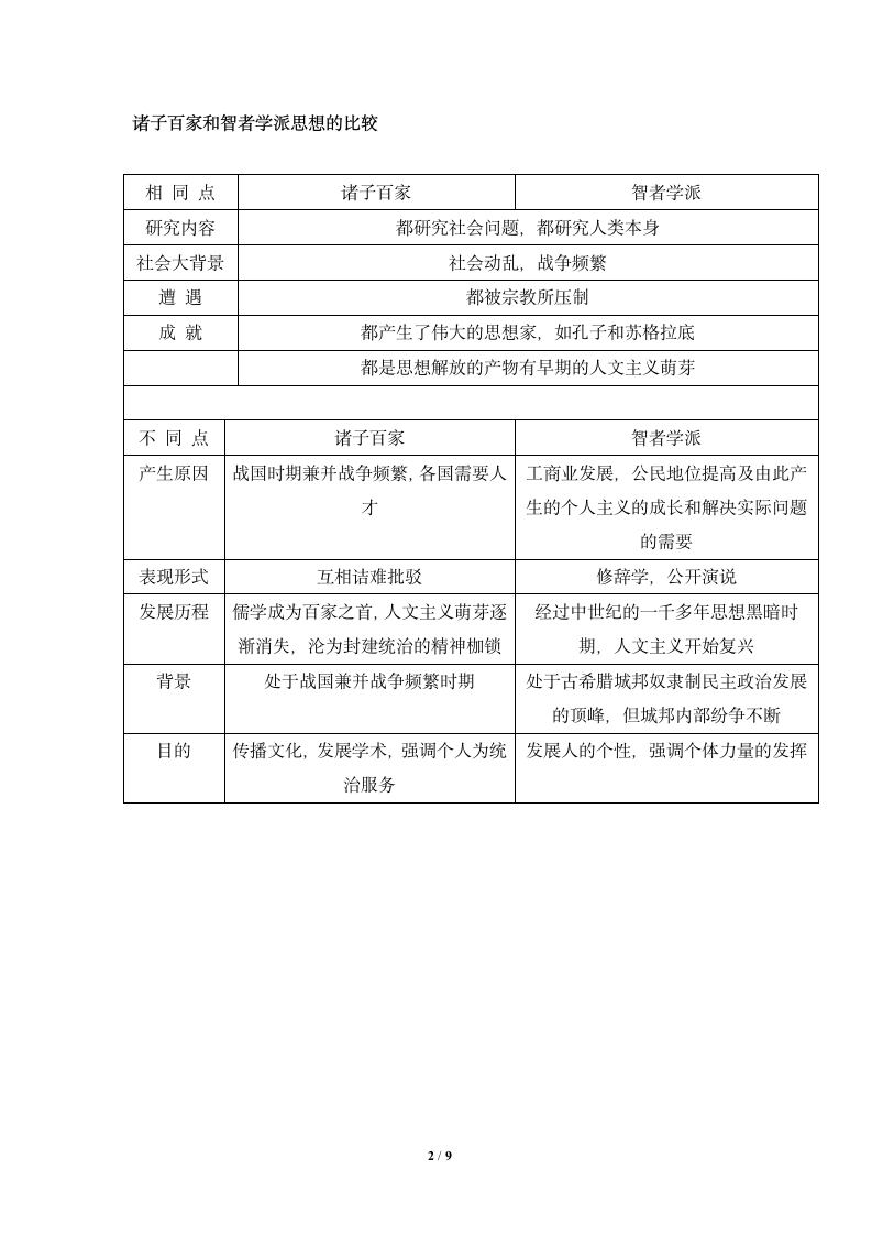 人教版必修3知识点对比.doc第2页