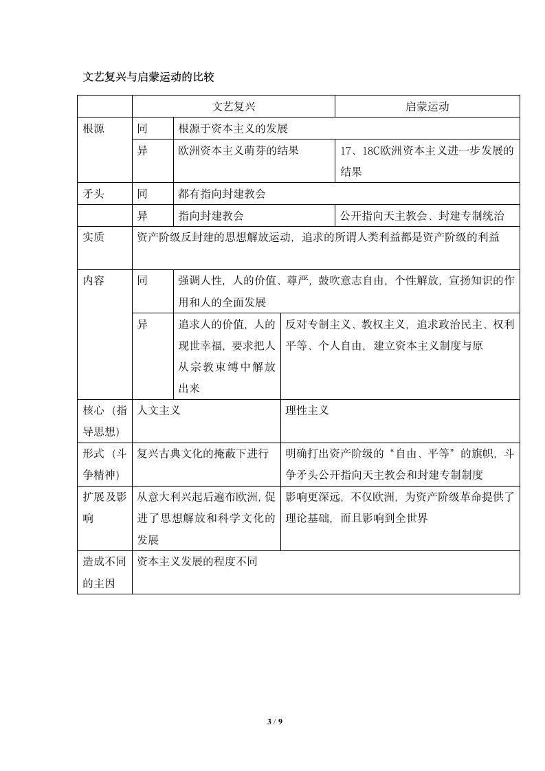 人教版必修3知识点对比.doc第3页