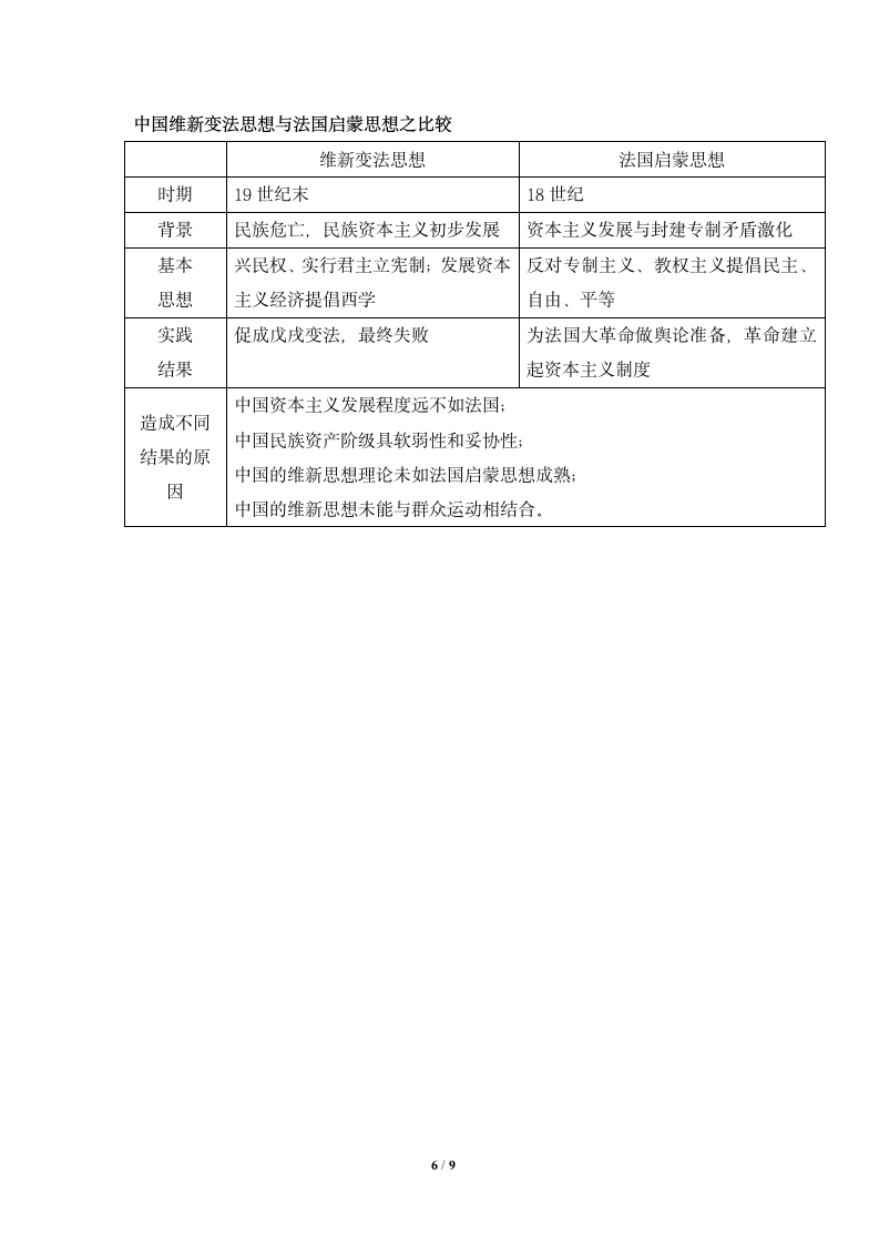 人教版必修3知识点对比.doc第6页