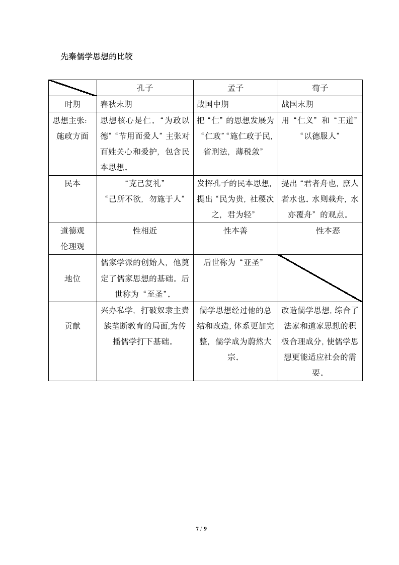 人教版必修3知识点对比.doc第7页