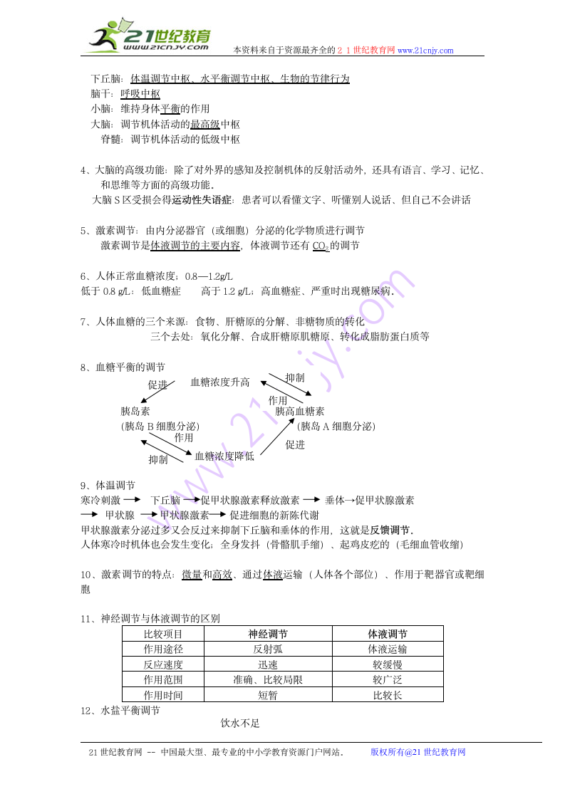 生物：必修3知识点归纳.doc第2页