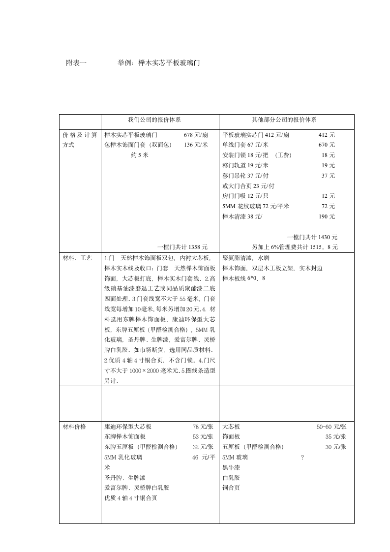 如何给自己的家装找一份真正合理的报价.doc第2页