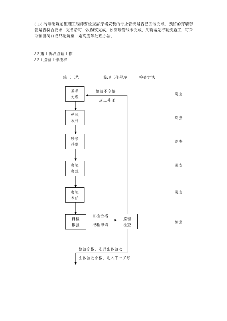 加气砼工程细则.doc第3页