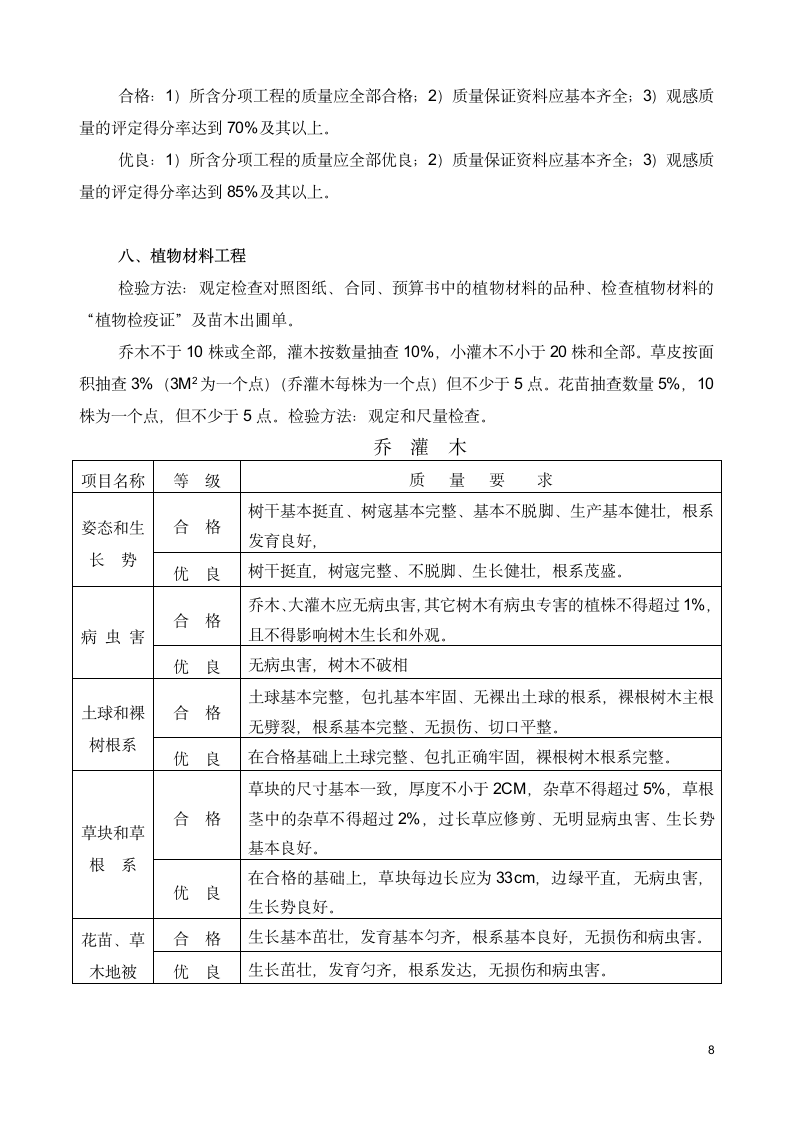 柏树地块旧村改造安置项目绿化景观工程监理细则.doc第8页