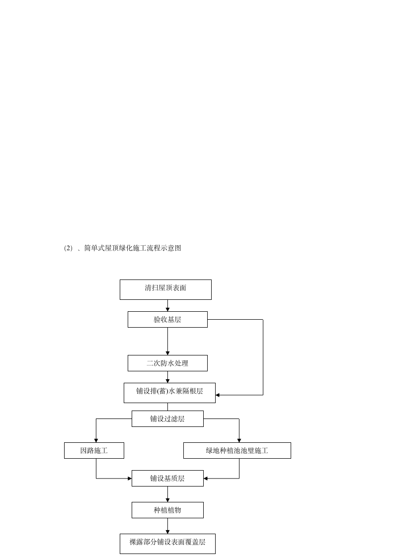 某屋顶绿化工程施工组织设计.doc第4页