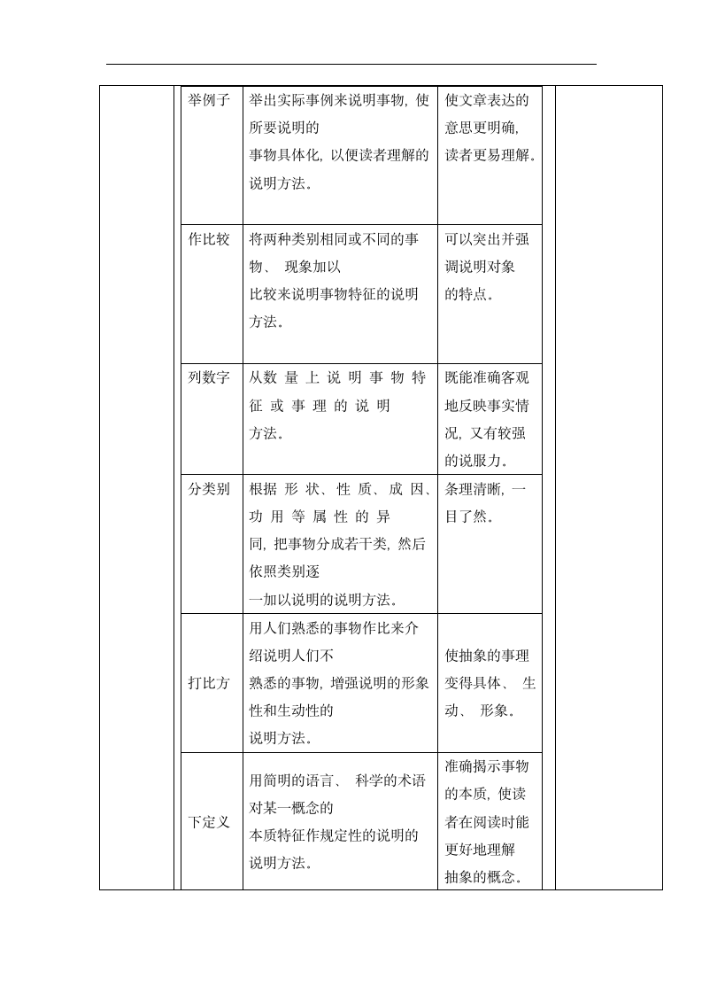 19苏州园林教案（表格式，含反思）.doc第7页