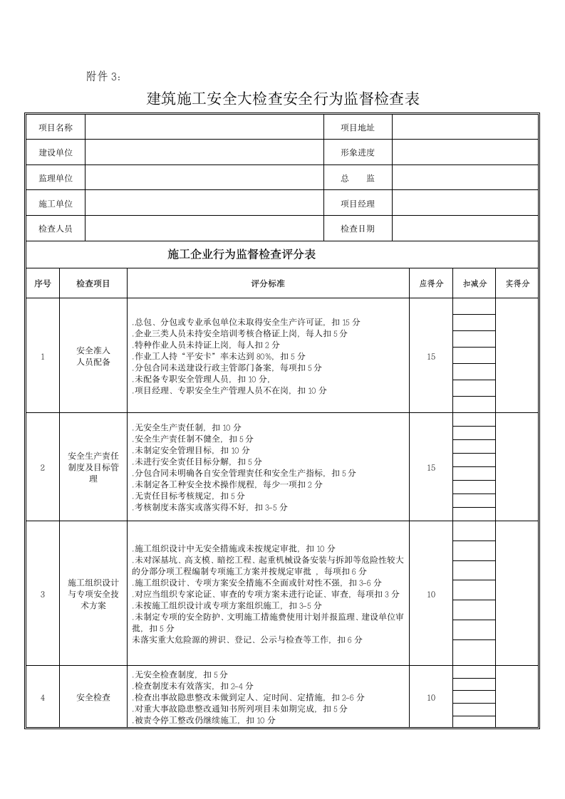 建筑施工安全大检查安全行为监督检查表.doc