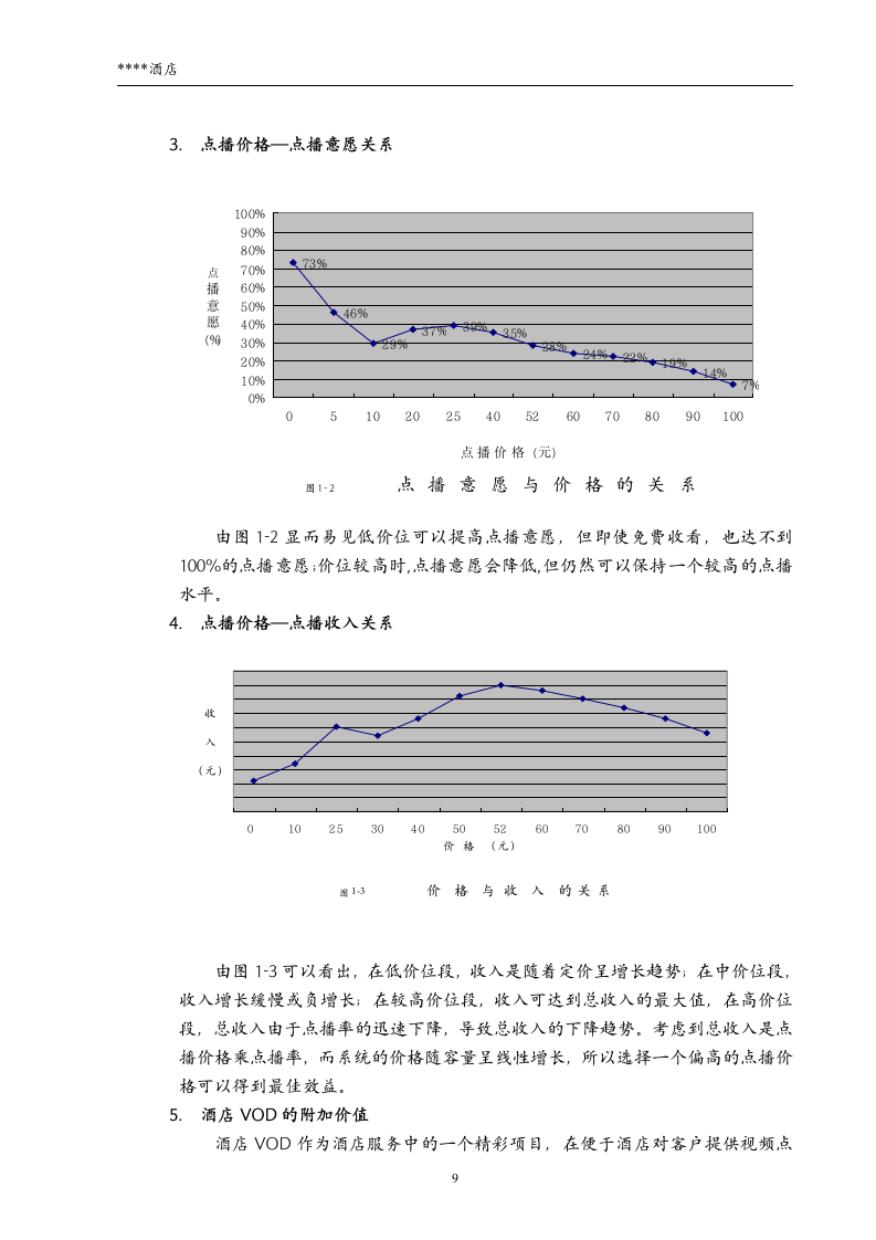 高层豪华酒店vod方案.docx第9页