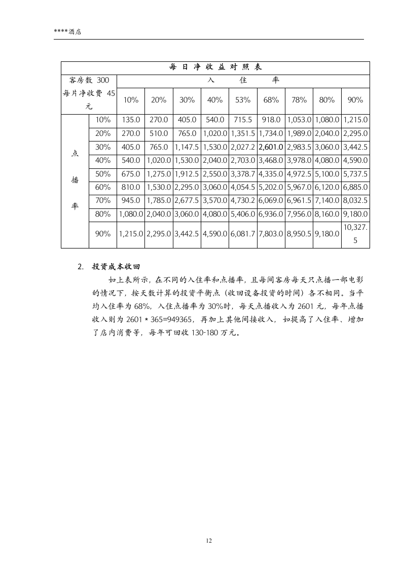 高层豪华酒店vod方案.docx第12页