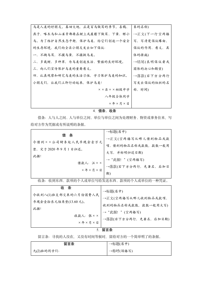 2021年中考语文常考知识必备：常见应用文写作.doc第2页