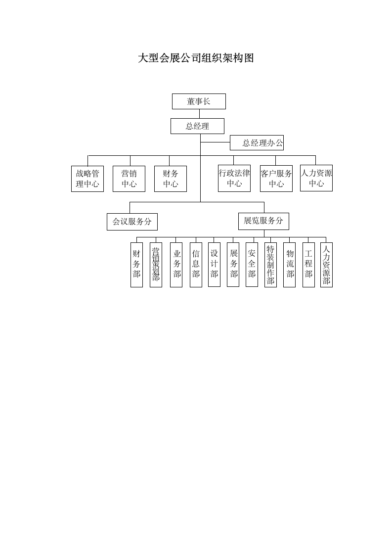 大型会展公司组织架构图.docx