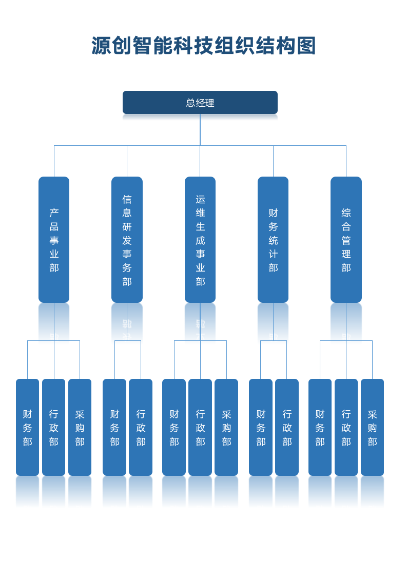 蓝色科技公司企业组织架构图框架图.docx第1页