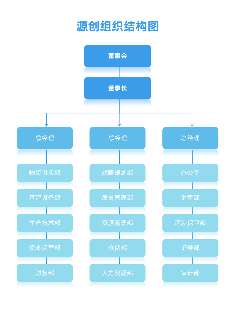 蓝色公司企业组织架构图框架图结构图.docx