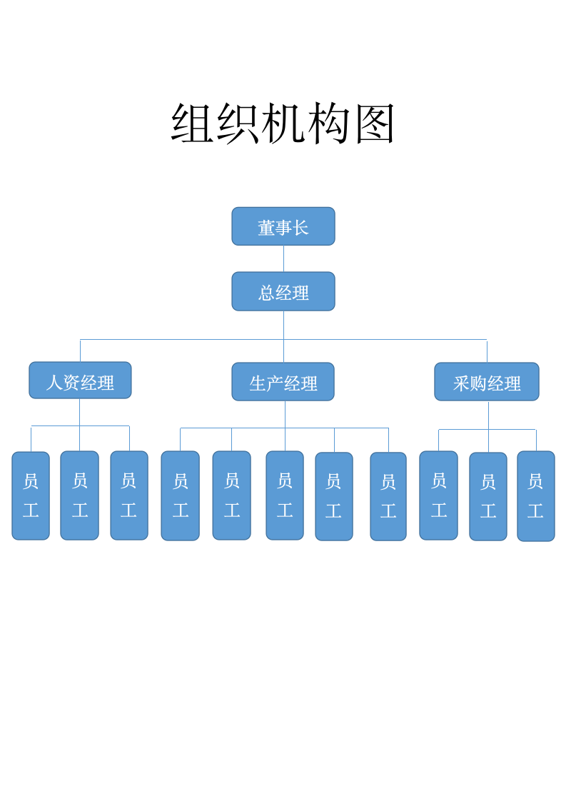 组织机构图.docx