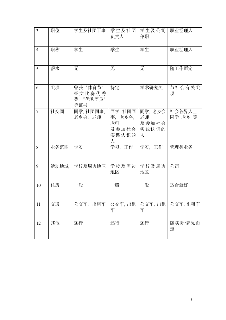 大学生职业生涯规划表.doc第8页