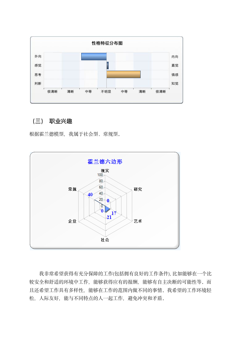 大学生个人职业生涯规划书.docx第4页