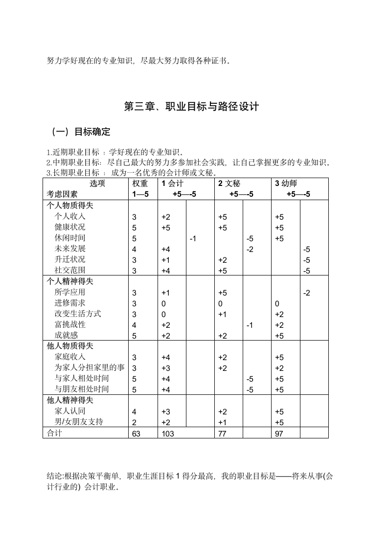 大学生个人职业生涯规划书.docx第10页