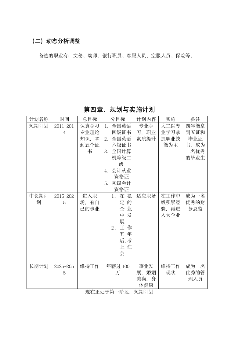 大学生个人职业生涯规划书.docx第11页