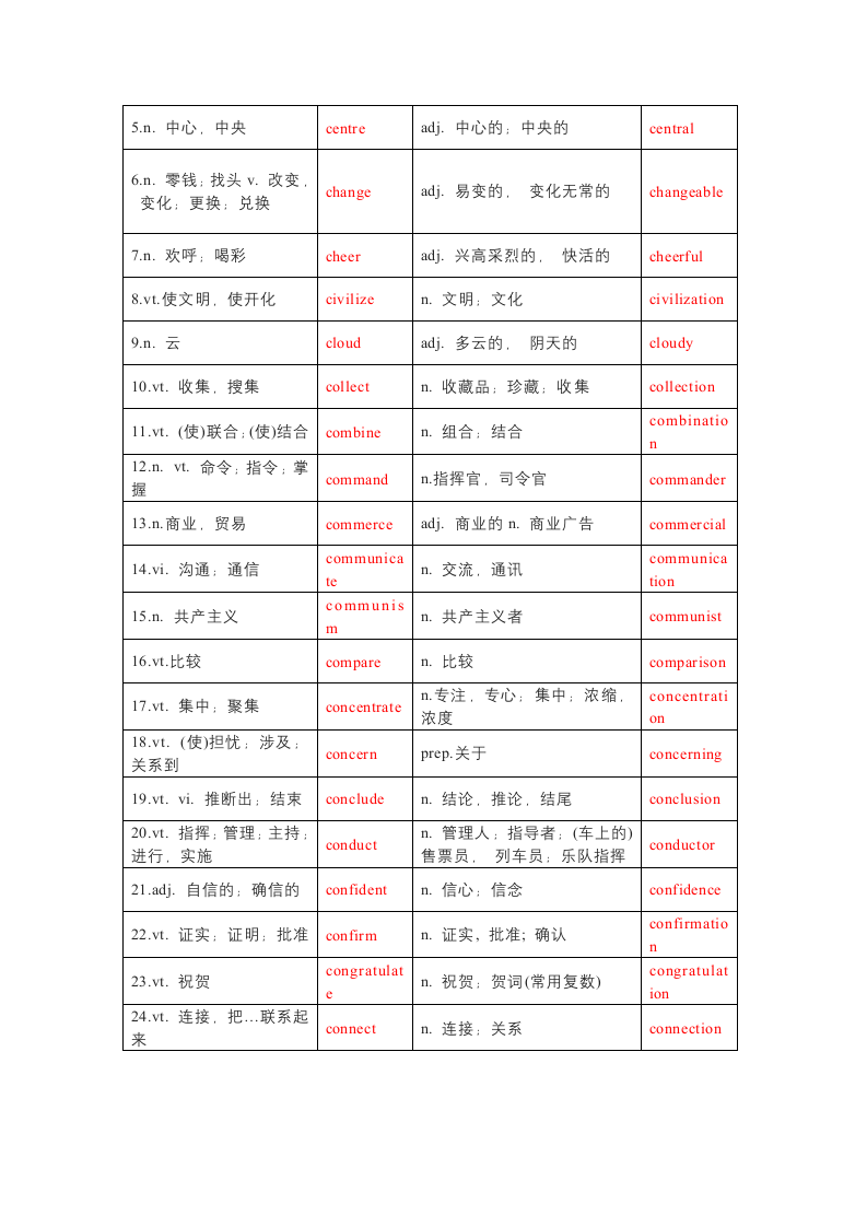 2022届高考词汇及延伸词汇自测及语法填空练习（6）（含答案）.doc第4页