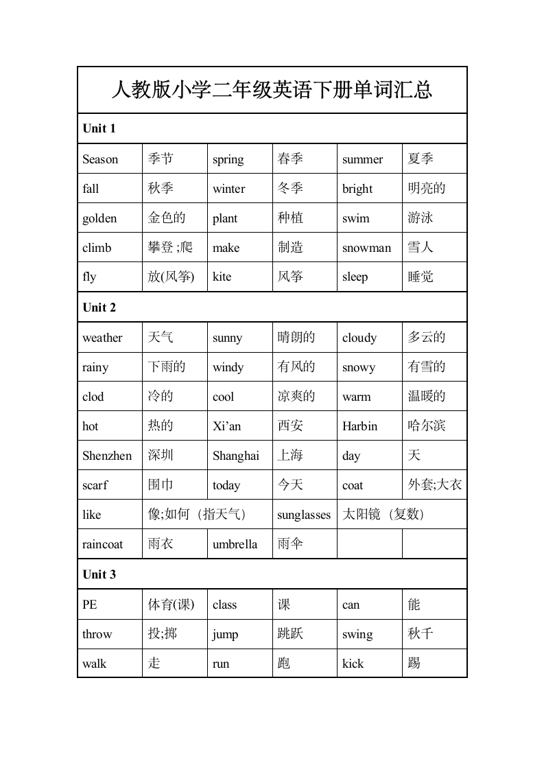 人教版小学二年级英语下单词汇总.docx第1页