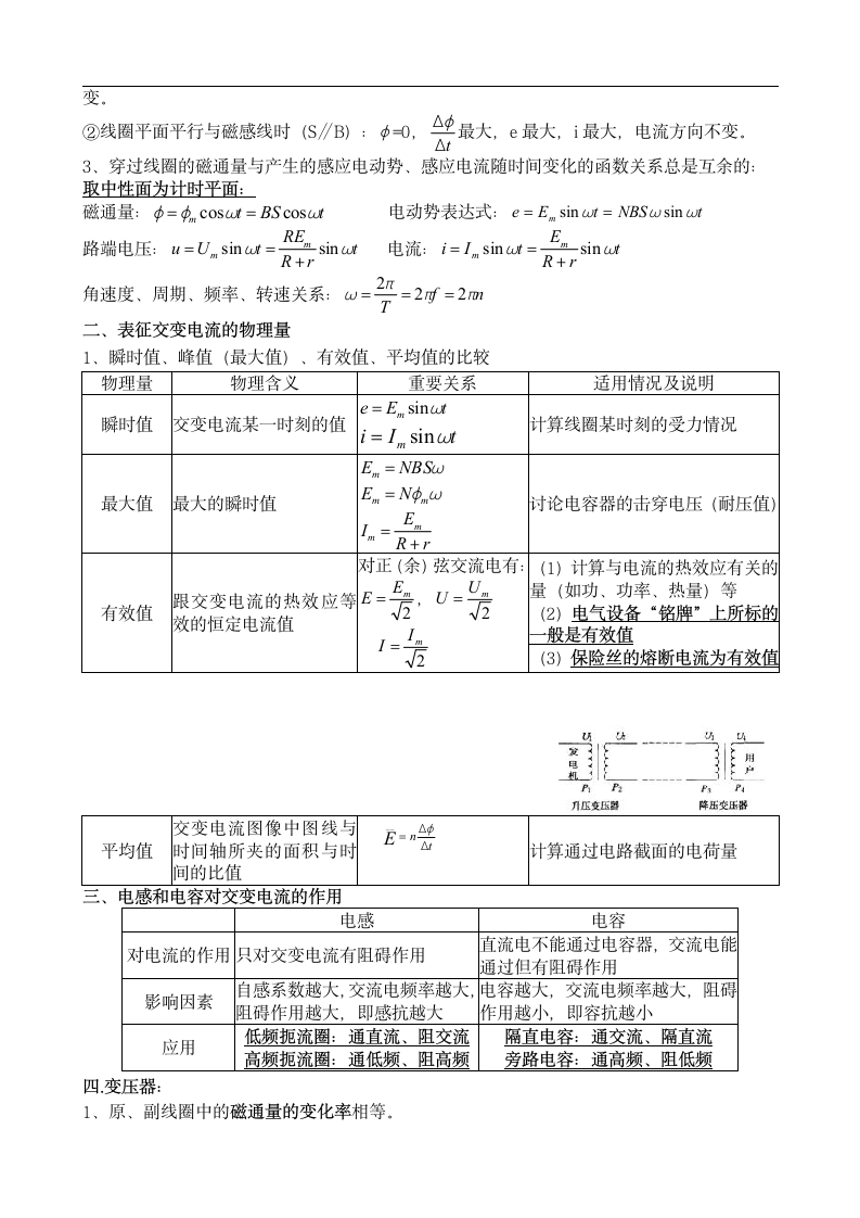 高中物理选修3-2知识点总结.docx第2页