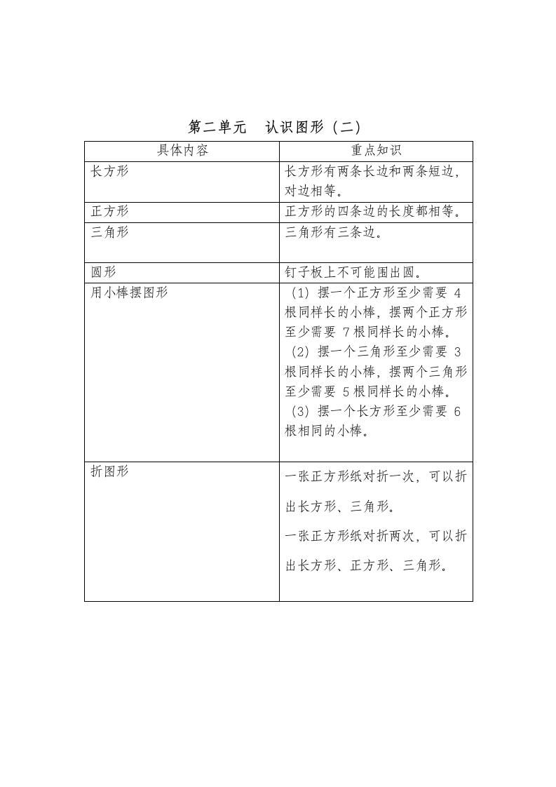 一年级下学期知识点整理数学篇.docx第3页