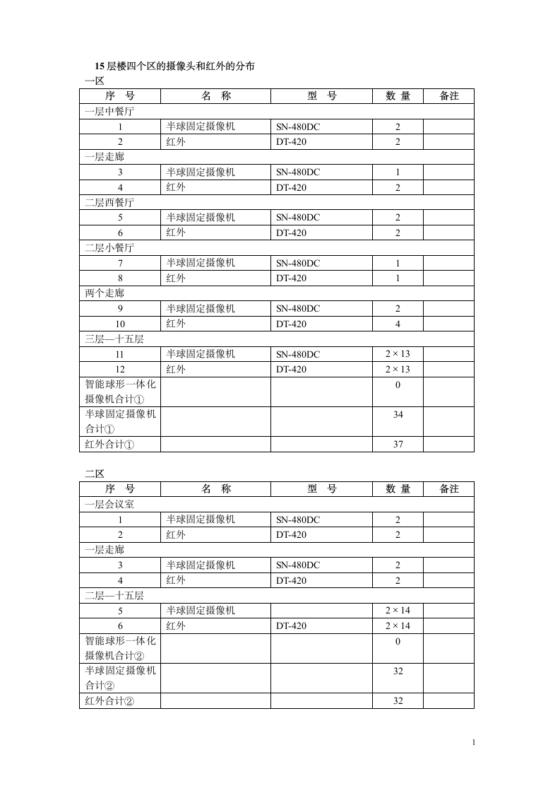 某十五层宾馆四个区的报价表.doc第1页