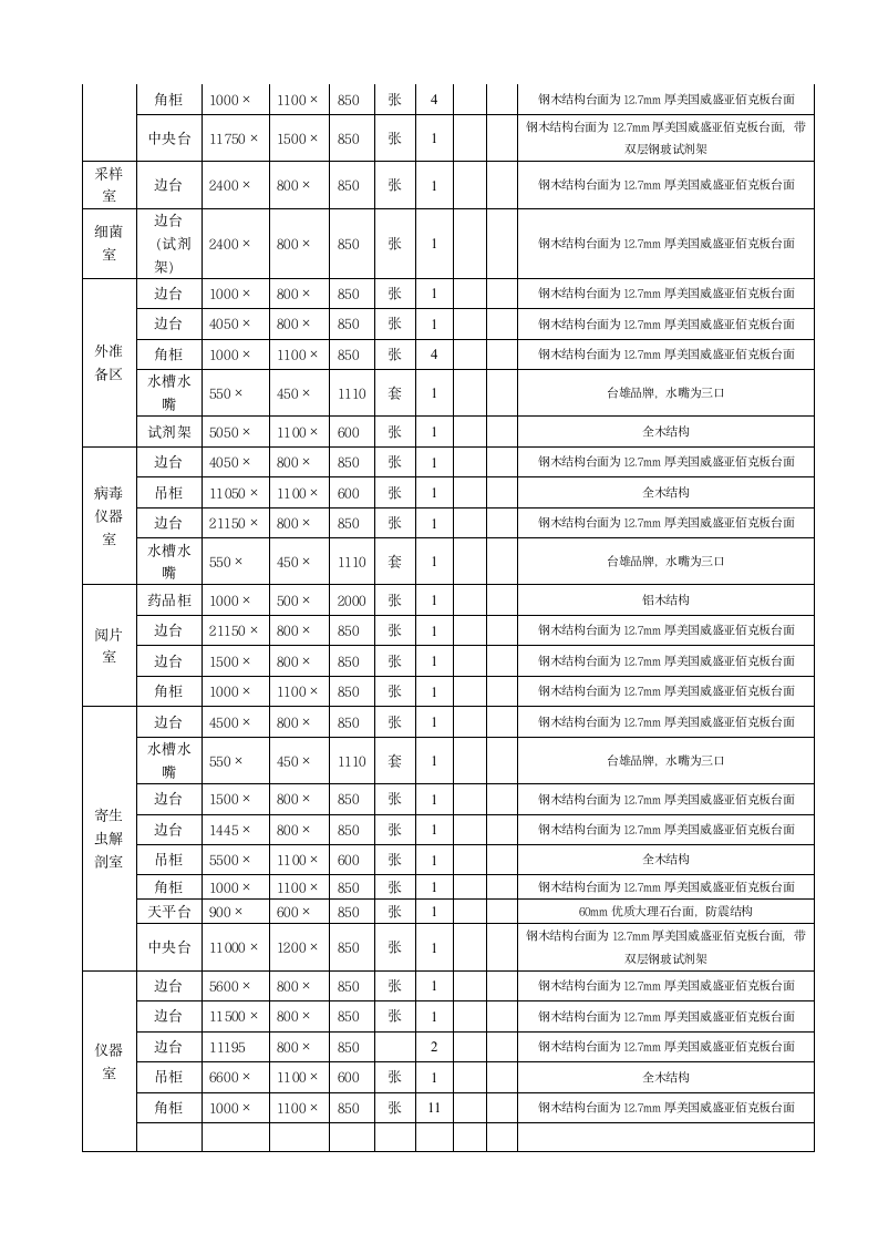 物质采购招标书（带报价表）.doc第7页