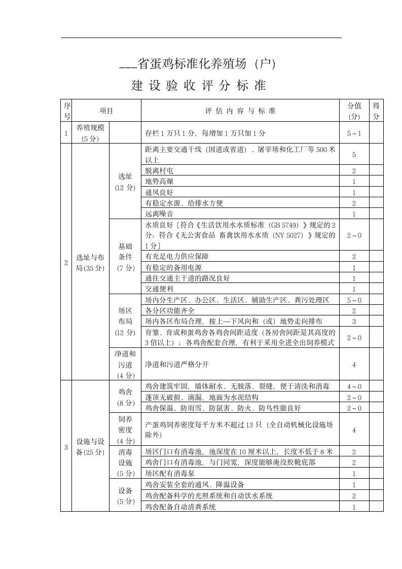 蛋鸡标准化养殖场建设验收标准.docx第2页