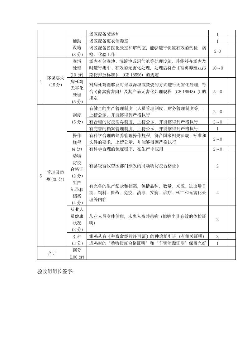 蛋鸡标准化养殖场建设验收标准.docx第3页