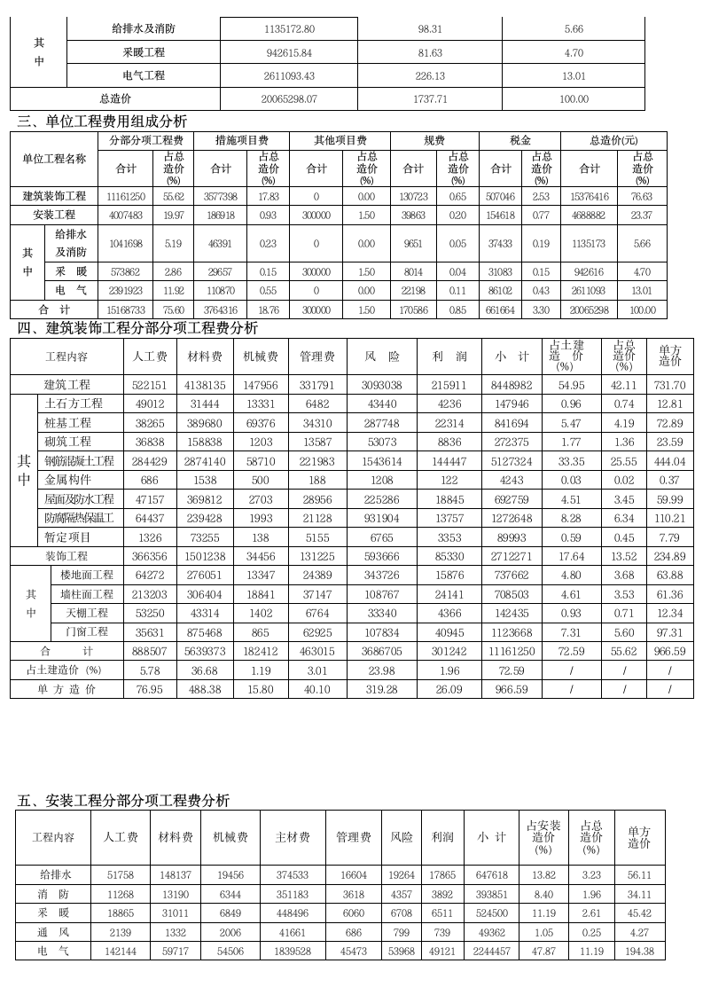 工程造价指标.doc第2页