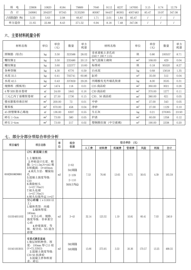 工程造价指标.doc第3页