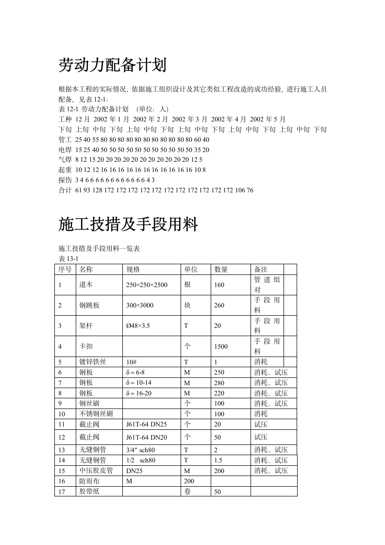 工艺管道工程施组.doc第14页