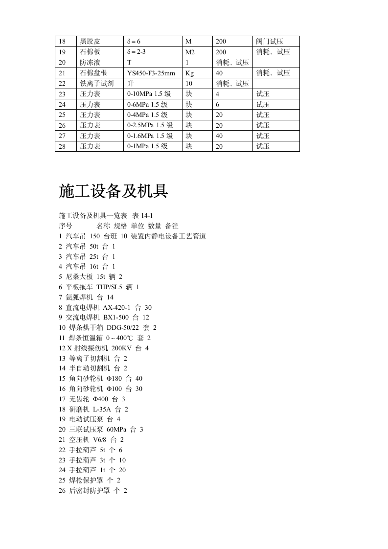 工艺管道工程施组.doc第15页