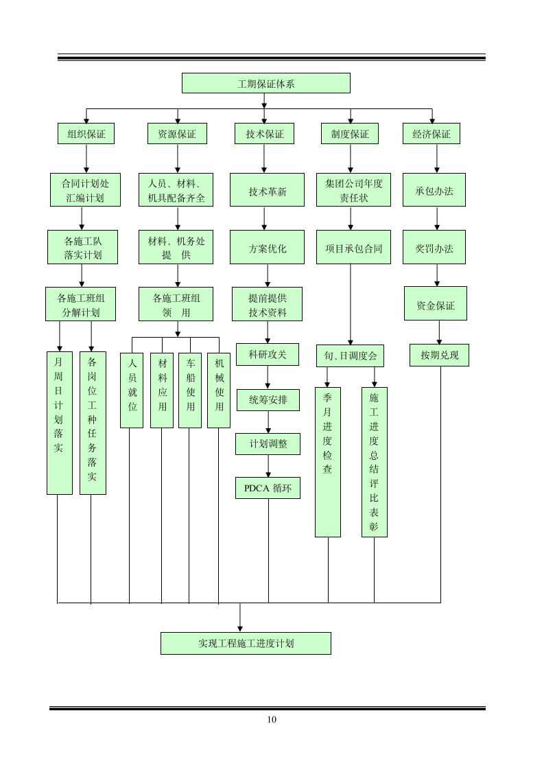 客土喷播绿化施工组织设计方案.doc第10页