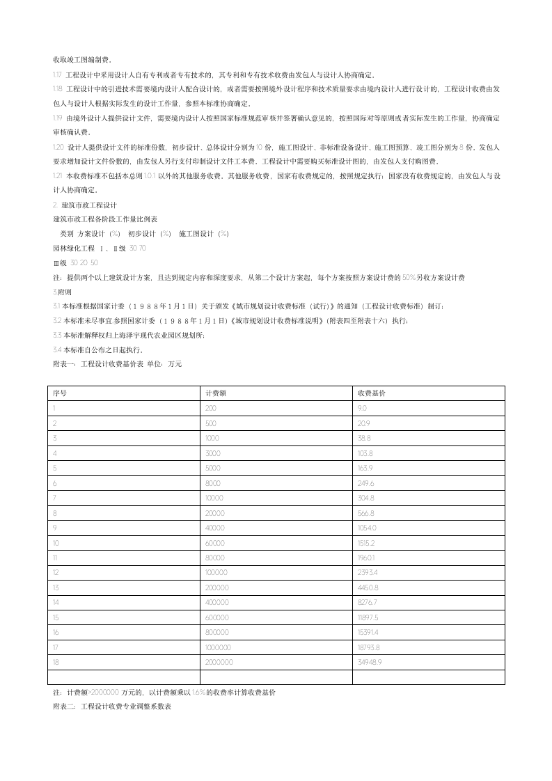 园林绿化工程设计收费标准.doc第2页