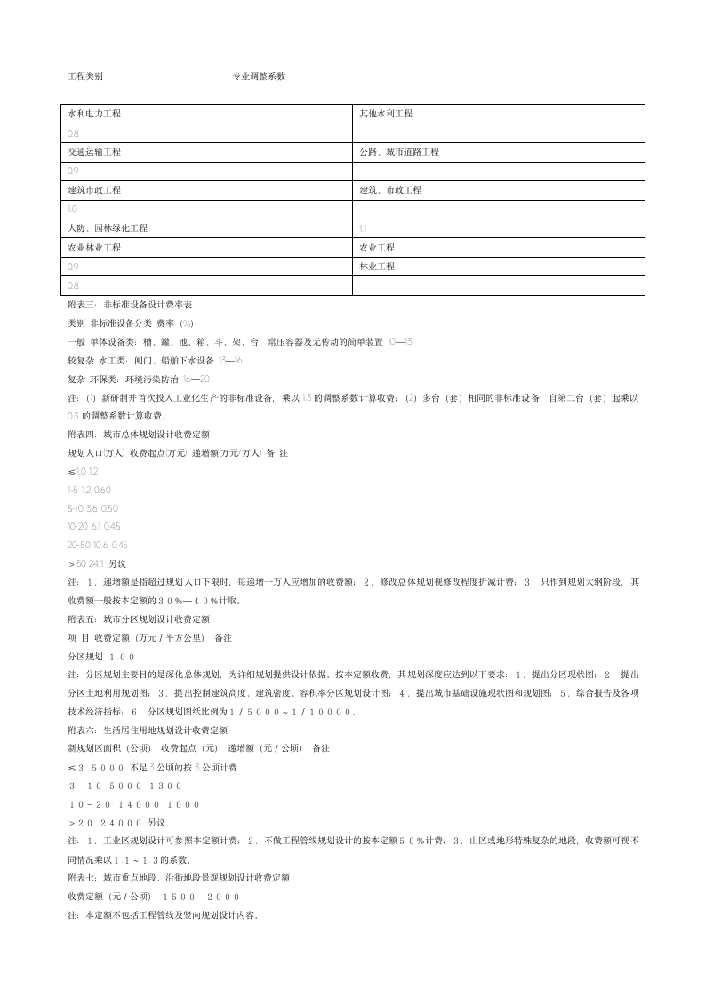 园林绿化工程设计收费标准.doc第3页