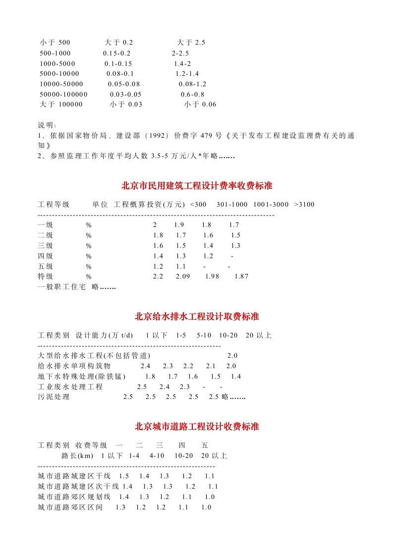 园林绿化工程设计收费标准.doc第7页