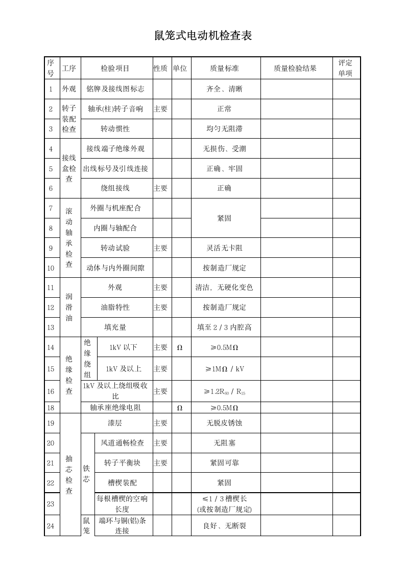 鼠笼式电动机检查表-电气表格.docx第1页