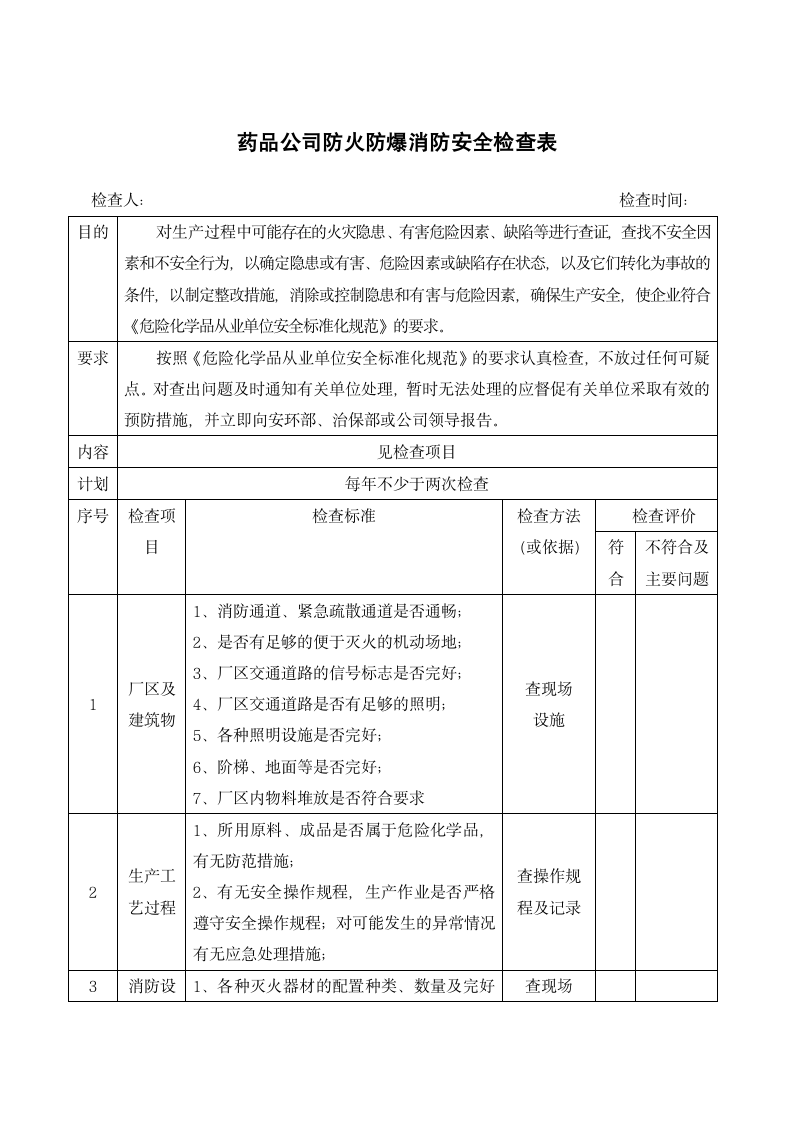 药品公司防火防爆消防安全检查表.docx第1页