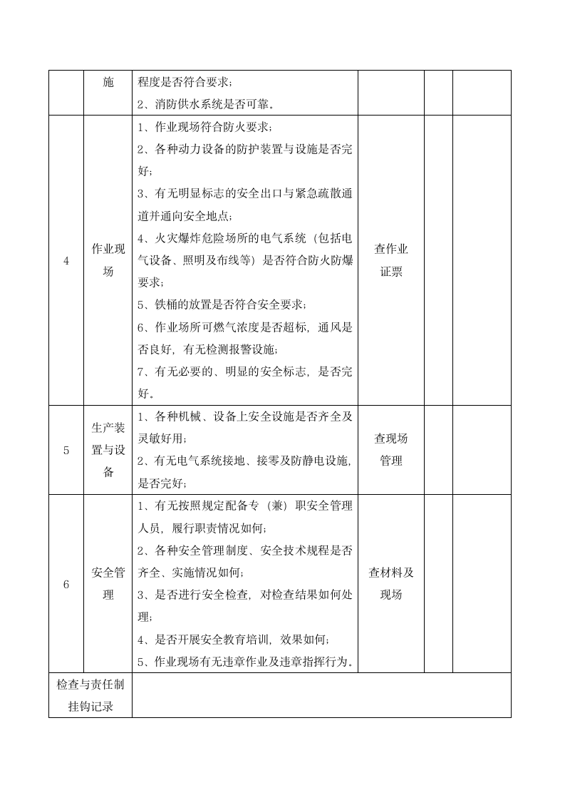 药品公司防火防爆消防安全检查表.docx第2页