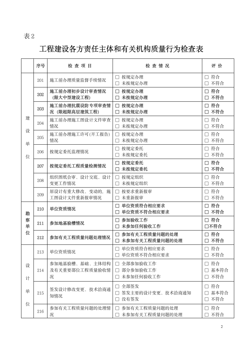 房屋建筑工程质量监督执法检查表.doc第3页