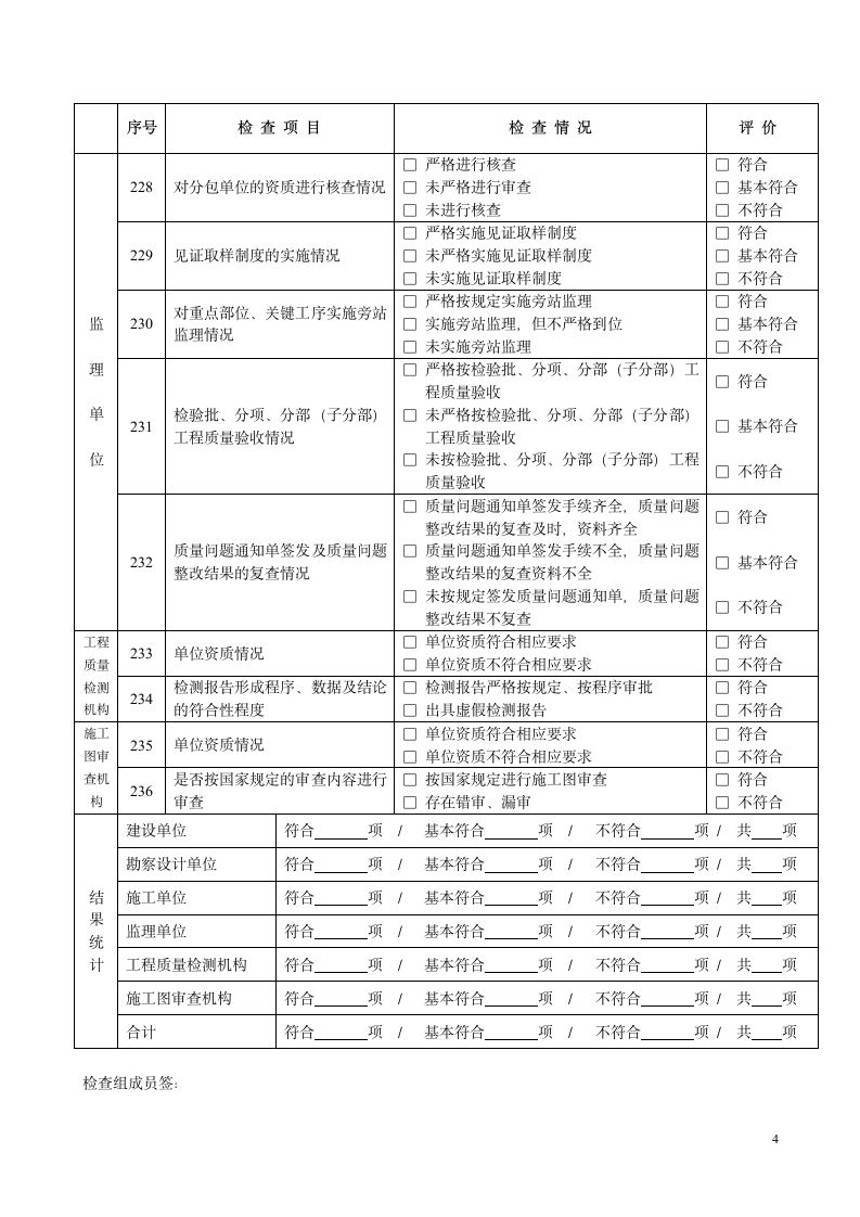 房屋建筑工程质量监督执法检查表.doc第5页