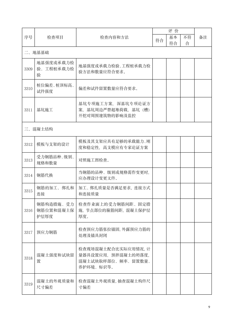 房屋建筑工程质量监督执法检查表.doc第10页