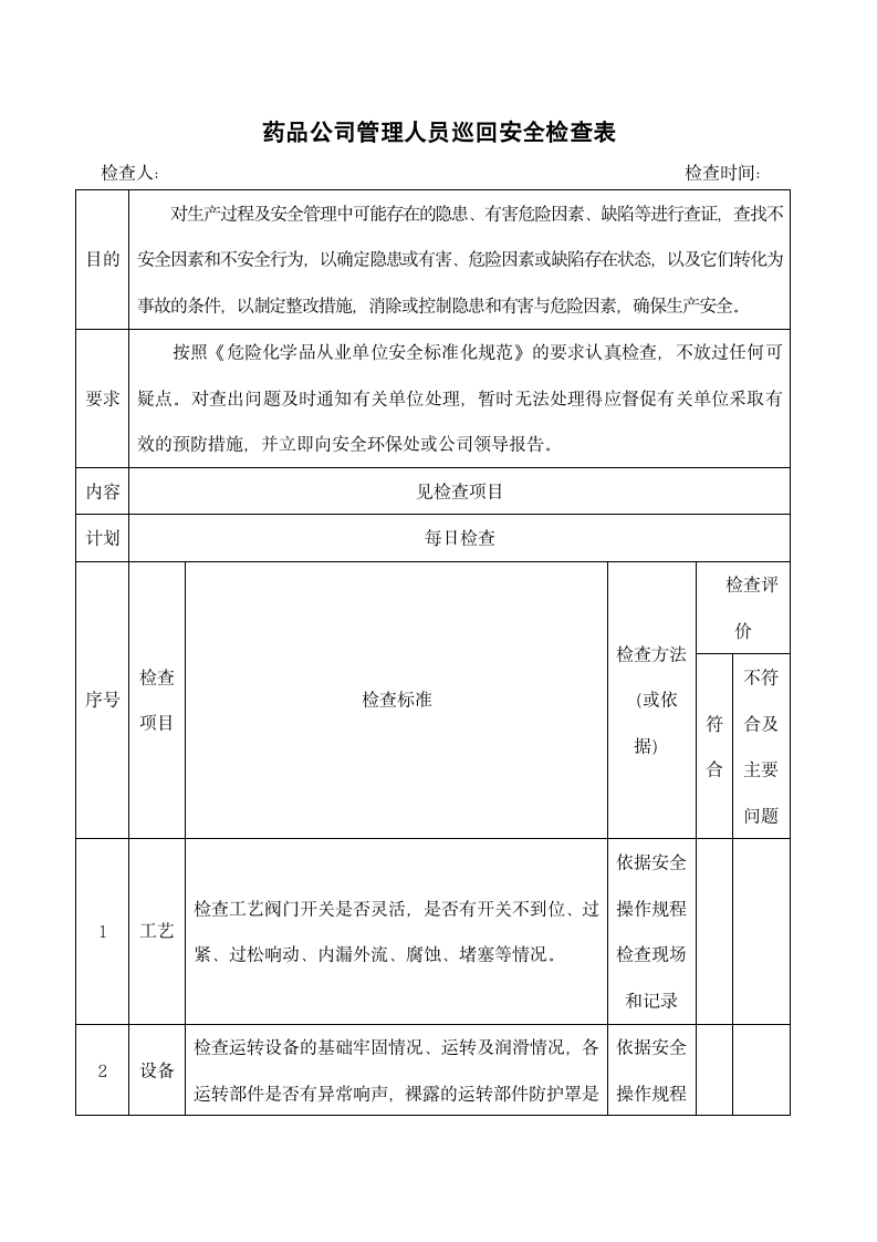 药品公司管理人员巡回安全检查表.docx