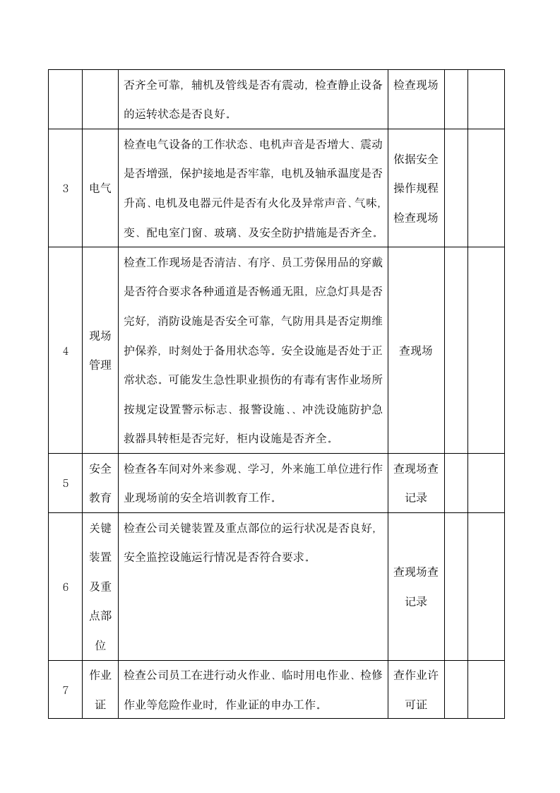 药品公司管理人员巡回安全检查表.docx第2页