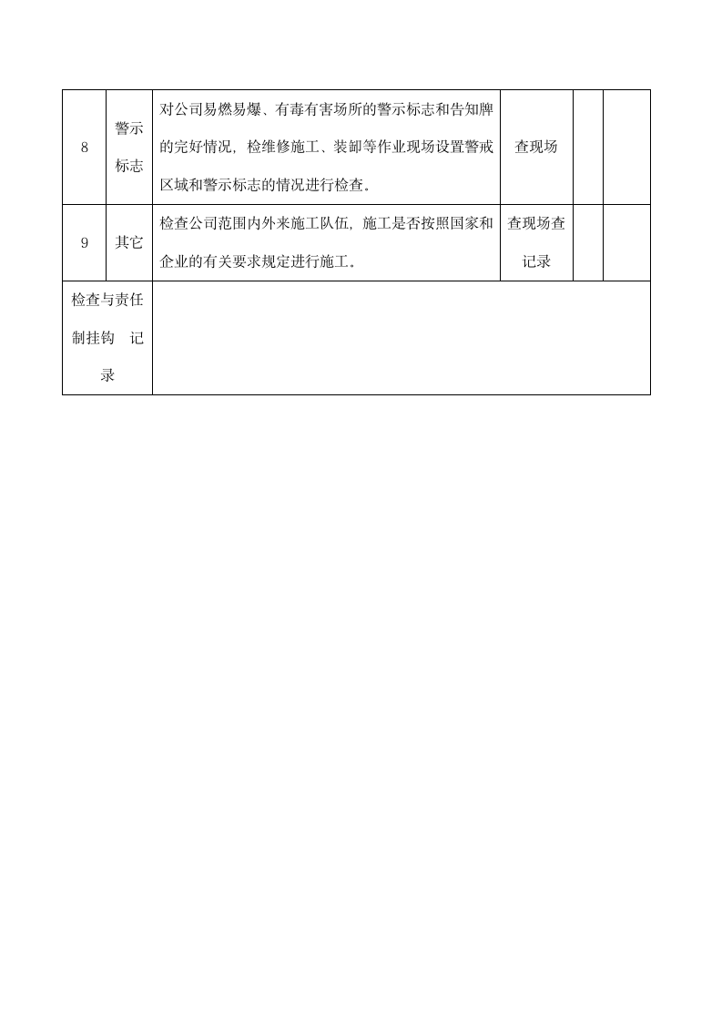 药品公司管理人员巡回安全检查表.docx第3页