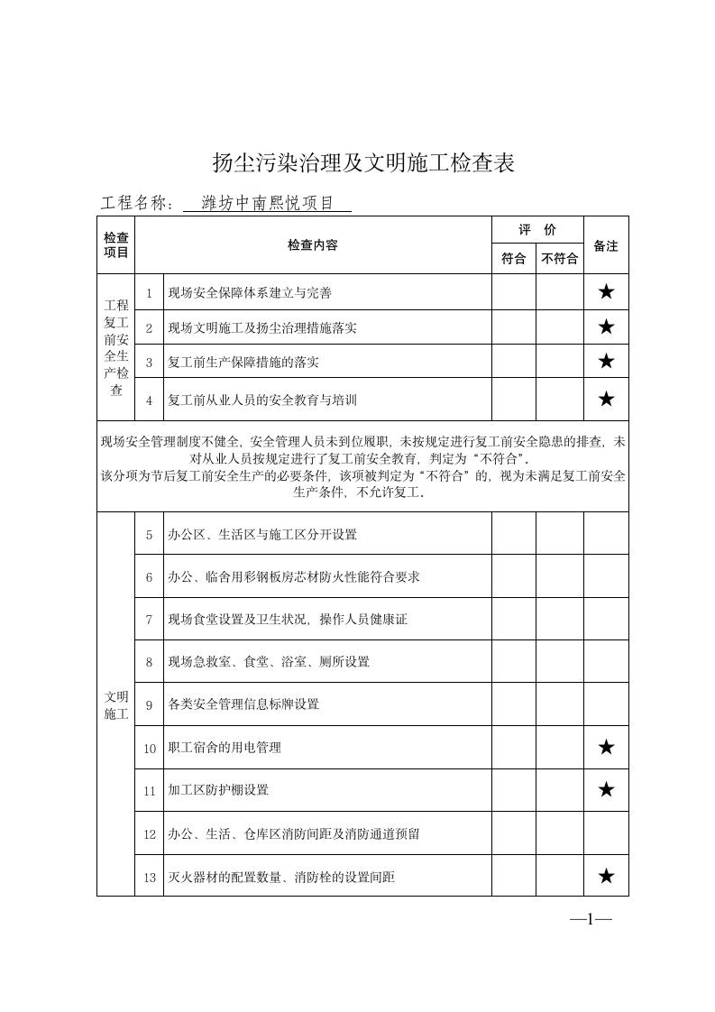 某公司春季扬尘污染治理及文明施工检查表.doc