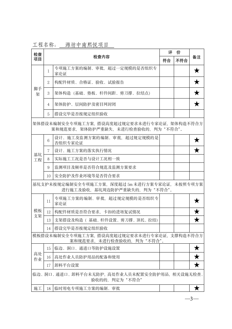 某公司春季扬尘污染治理及文明施工检查表.doc第3页