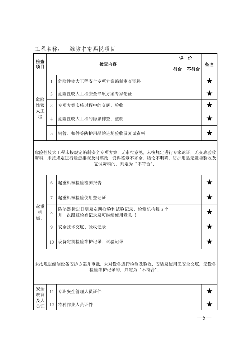 某公司春季扬尘污染治理及文明施工检查表.doc第5页